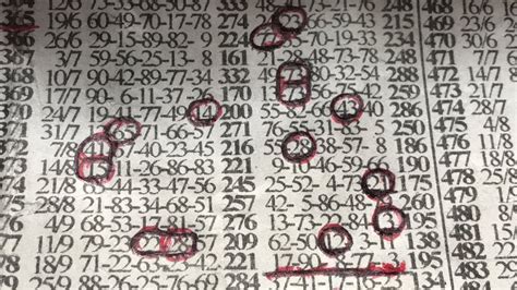 one2ninety lottery forecasts and analysis .